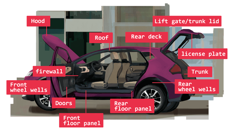 car floor insulation material